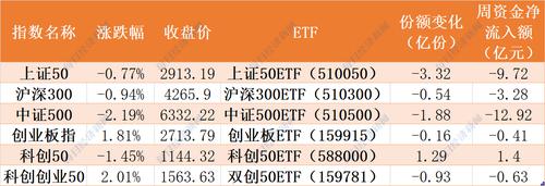 太火爆！这个板块调整就被资金爆买，基金份额飙升破百亿！更有ETF本周创出240亿天量成交