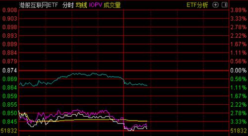 跨境ETF普跌，恒生科技指数跌超4%创新低