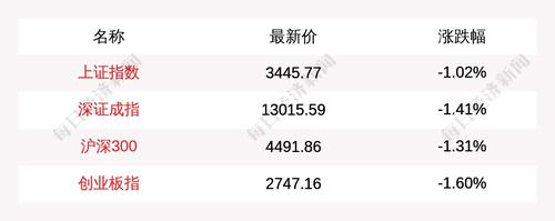 主力资金净流入最多的是这5只个股