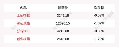 主力资金净流入最多的是这5只个股