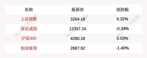 主力资金净流入最多的是这5只个股