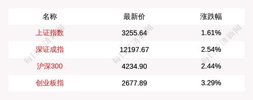 主力资金净流入最多的是这5只个股
