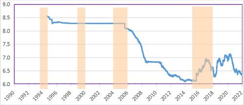 连平：美联储加息对中国货币政策等影响有限