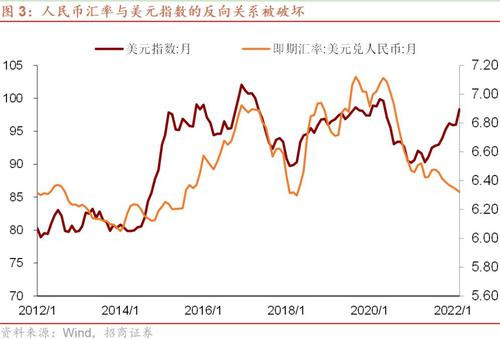 谢亚轩等：2月人民币汇率缘何异乎寻常强势？