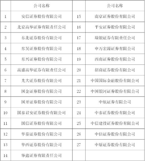证监会公布最新券商“白名单” 浙商证券等3家消失