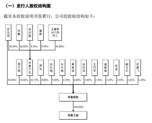 年内最贵新股！华秦科技高开32%，实控人手握两家科创板公司