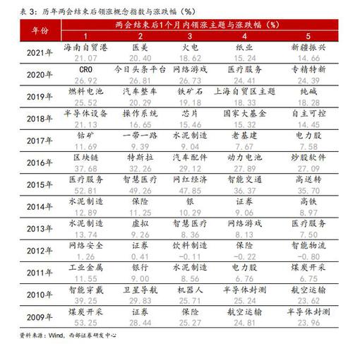 会·评 | 西部策略团队：可关注数字经济等投资主线