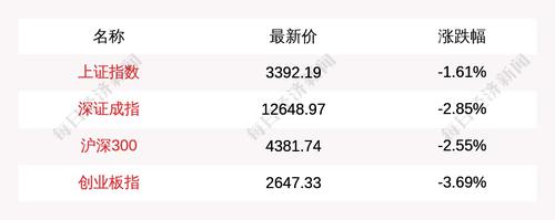 主力资金净流入最多的是这5只个股