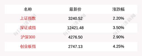 主力资金净流入最多的是这5只个股