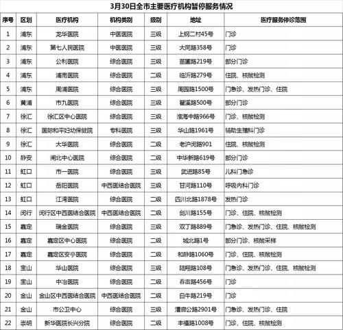 每经14点 | 创业板指数涨逾3%，北向资金净流入超100亿元；上海部分医疗机构3月30日暂停医疗服务；福建泉州丰泽区4人被免职