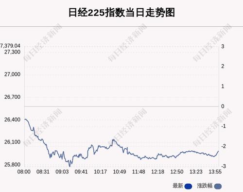 3月4日日经225指数收盘下跌2.23%