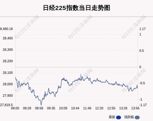3月28日日经225指数收盘下跌0.65%