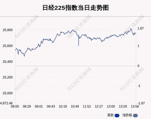 3月16日日经225指数收盘上涨1.63%