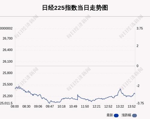 3月7日日经225指数收盘下跌2.82%