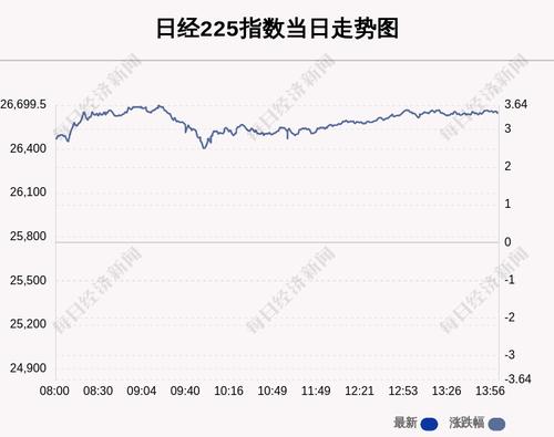 3月17日日经225指数收盘上涨3.42%