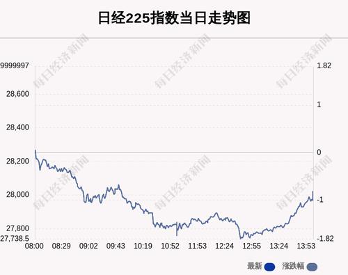 3月30日日经225指数收盘下跌0.81%