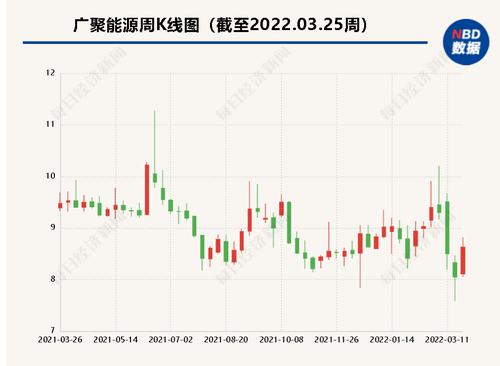 广聚能源拟挂牌出售房产 预计22套房获5800万净利润