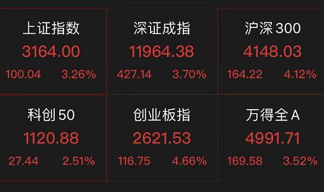 “慎重出台收缩性政策”！刘鹤主持会议，关于中概股、平台经济、香港市场都有关键定调，港股A股应声暴涨