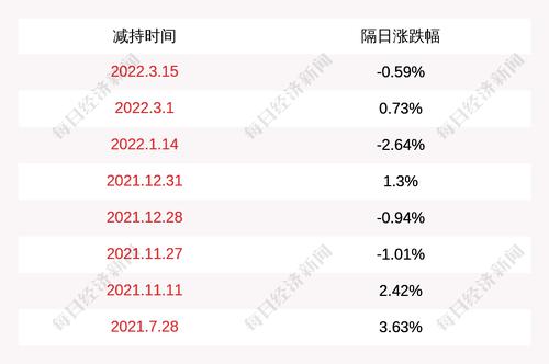 君禾股份：股东周惠琴于2021年12月21日至2022年3月20日期间减持约11万股
