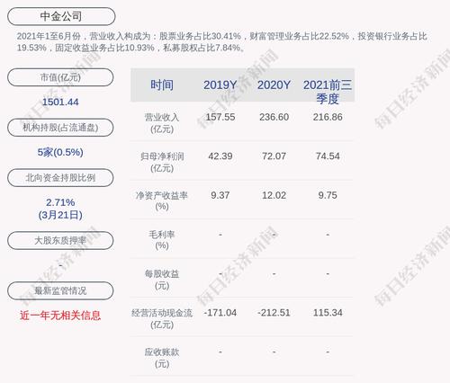中金公司：公司及控股子公司的担保总额为人民币323.79亿元