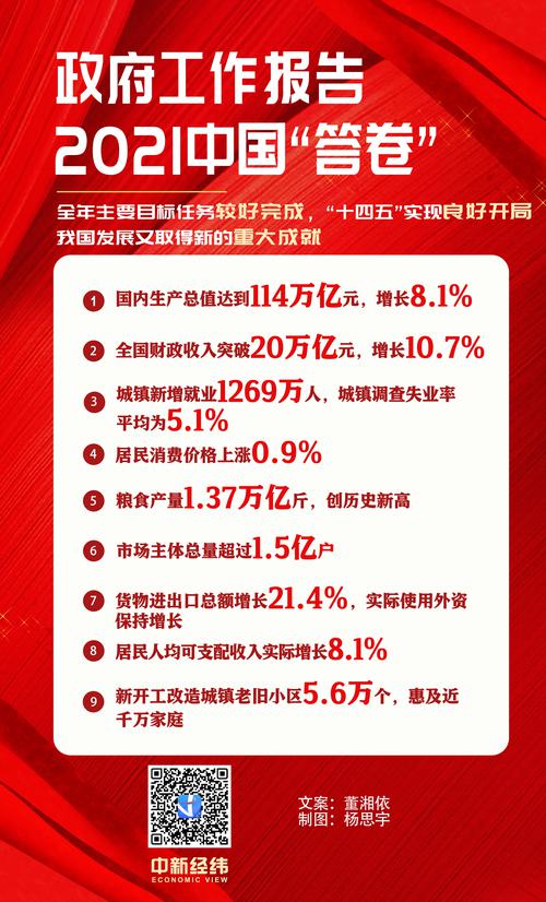 【画说两会】政府工作报告里的2021中国“答卷”