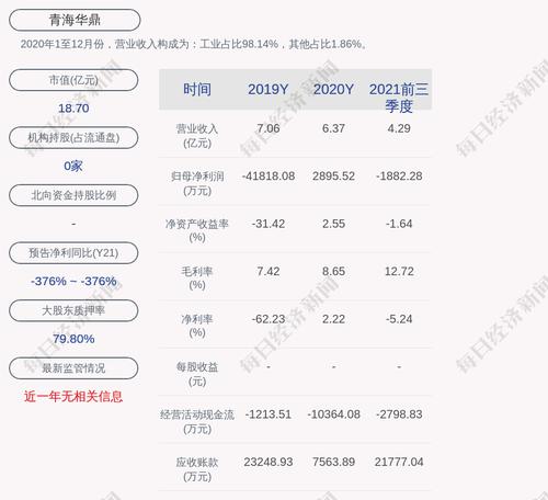 青海华鼎：董事王春梅女士辞职