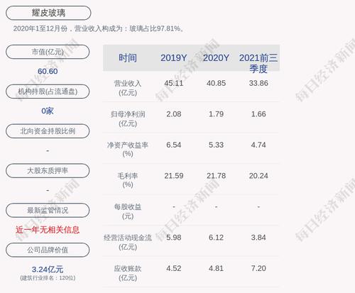 交易异动！耀皮玻璃：近3个交易日上涨20.94%，无未披露的重大事项