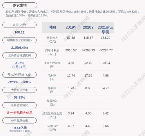 交易异动！傲农生物：近3个交易日上涨18.35%，无未披露的重大事项