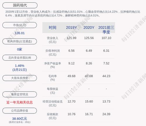 交易异动！国药现代：连续3个交易日收盘价格涨幅偏离值累计达20%