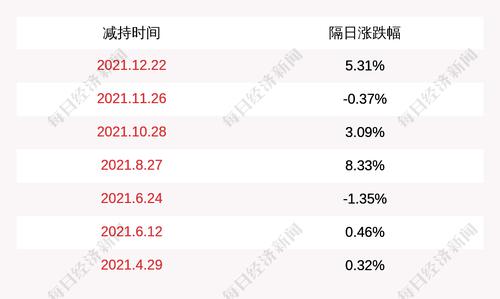 福莱特：郑永先生通过集中竞价交易方式减持公司股份 40000 股