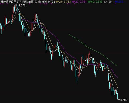 港股通互联网等多只ETF创新低，恒生科技指数跌破5000点