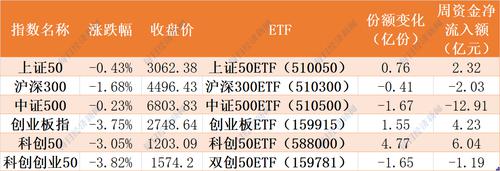 豪赌反弹！这只基金净值跌破0.5元，基民却蜂拥进场，份额突破480亿创历史新高