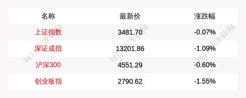 目前量比排名前5的是这些个股