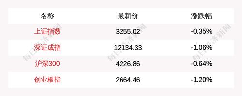 目前量比排名前5的是这些个股