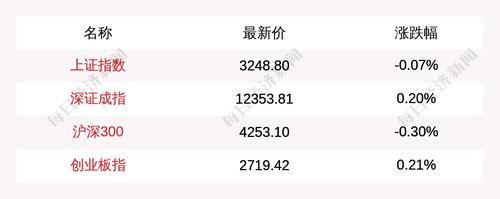 目前量比排名前5的是这些个股