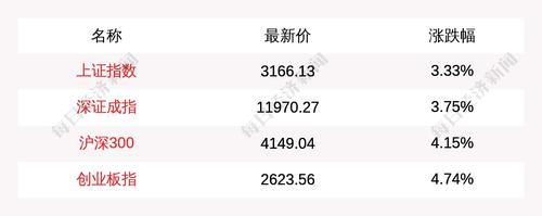 目前量比排名前5的是这些个股