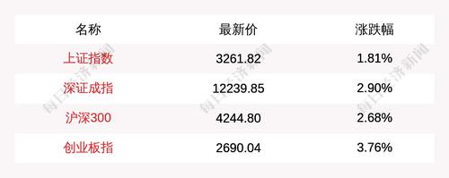 目前量比排名前5的是这些个股