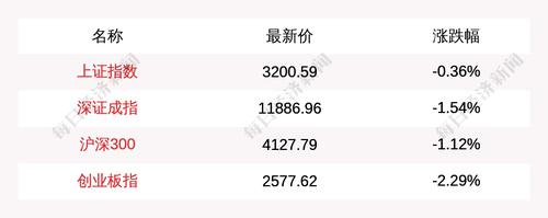 目前量比排名前5的是这些个股