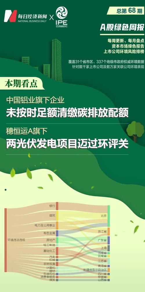 A股绿色周报｜33家上市公司暴露环境风险，中国铝业旗下企业未按时足额清缴碳排放配额