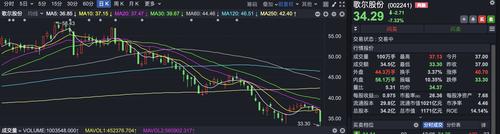 苹果砍单？果链调整！刚好Z哥中午去了一趟苹果店