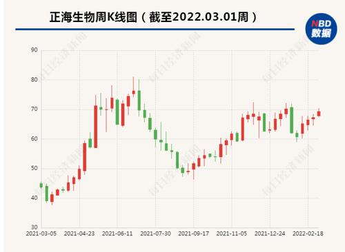 营销版图扩张净利同比增4成 正海生物或将遭遇带量采购成长烦恼