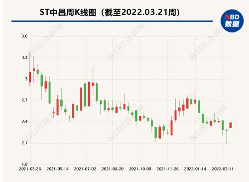 ST中昌收上交所问询函：免职总裁及副总裁的表决程序是否合法？是否存在控制权争夺？