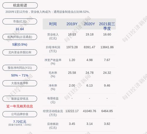 复牌了！杭齿前进：公司股票将于2022年3月28日（星期一）开市起复牌