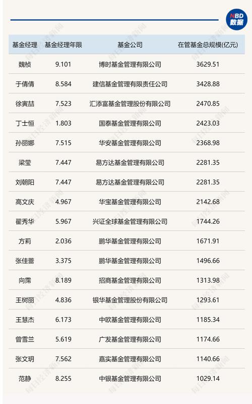 17位固收"女神"管理规模均超千亿！跨品类、一拖多成顶流标配