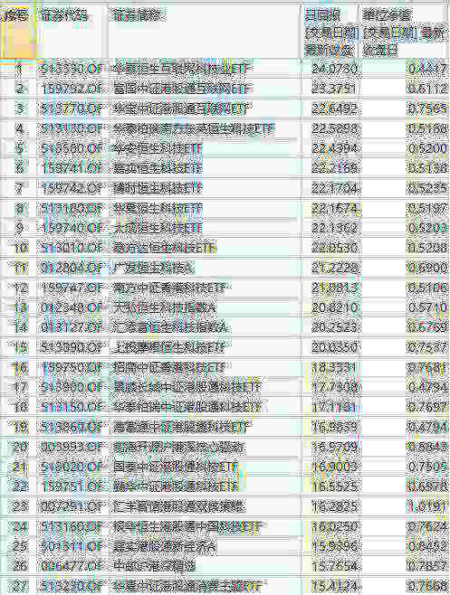 20CM“大长腿”基金惊现市场！究竟长啥样？