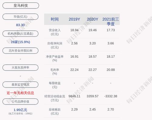 皇马科技：拟回购不低于3000万元且不超过6000万元公司股份
