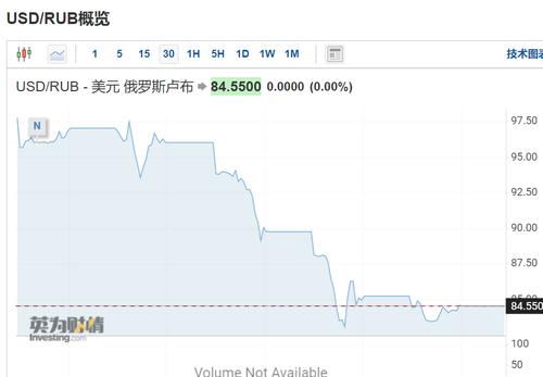 俄罗斯展开“卢布保卫战”，印度成大赢家？应对“停气”可能，德国启动“预警”