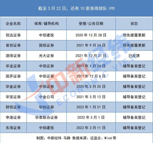 万联证券IPO终止审查背后：中小券商“扎堆”上市，需注意这点