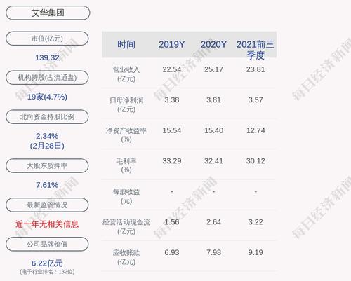 艾华集团：艾华控股解除质押1450万股