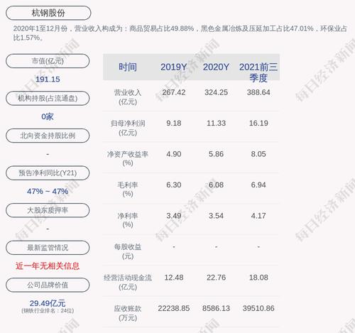 杭钢股份：2021年度净利润约16.36亿元，同比增加43.95%